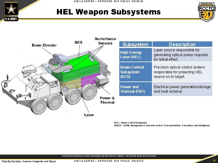 UNCLASSIFIED | APPROVED FOR PUBLIC RELEASE HEL Weapon Subsystems Subsystem Description High Energy Laser