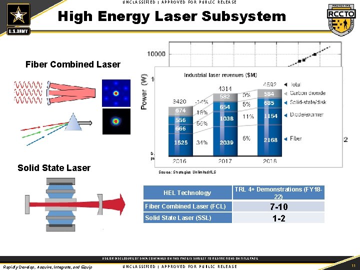 UNCLASSIFIED | APPROVED FOR PUBLIC RELEASE High Energy Laser Subsystem Fiber Combined Laser D. UNCLASSIFIED | APPROVED FOR PUBLIC RELEASE High Energy Laser Subsystem Fiber Combined Laser D.