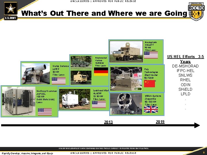 UNCLASSIFIED | APPROVED FOR PUBLIC RELEASE What’s Out There and Where we are Going UNCLASSIFIED | APPROVED FOR PUBLIC RELEASE What’s Out There and Where we are Going