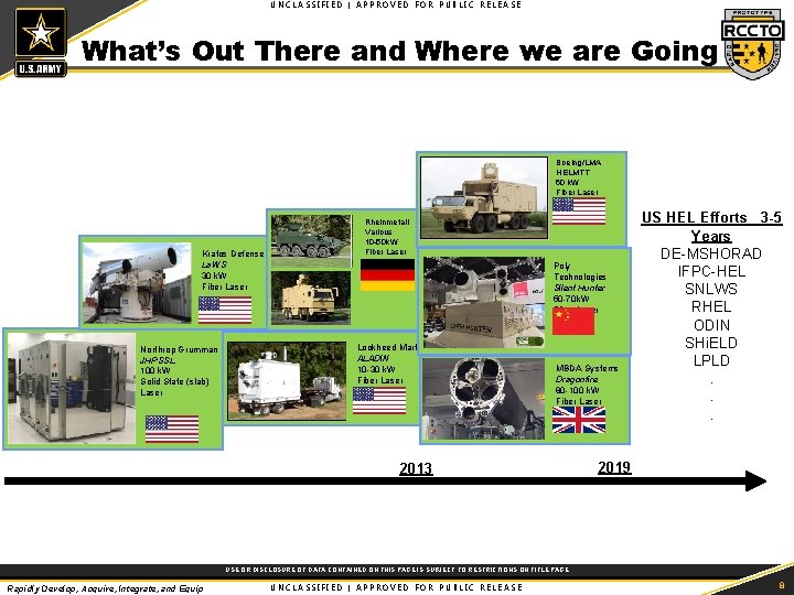 UNCLASSIFIED | APPROVED FOR PUBLIC RELEASE What’s Out There and Where we are Going