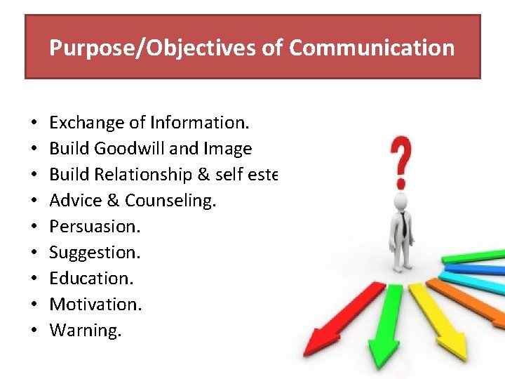 Purpose/Objectives of Communication • • • Exchange of Information. Build Goodwill and Image Build