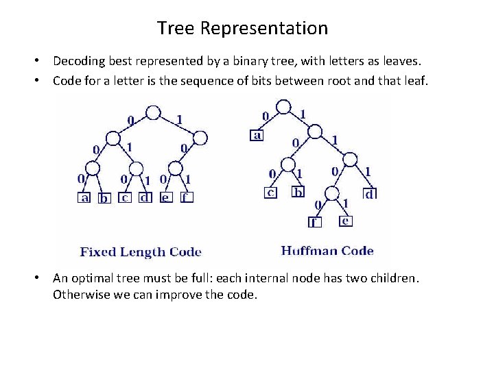 Tree Representation • Decoding best represented by a binary tree, with letters as leaves.