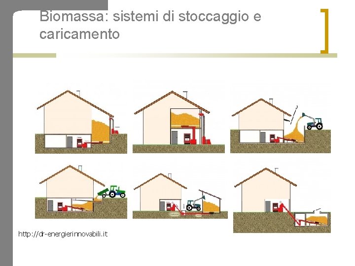 Biomassa: sistemi di stoccaggio e caricamento http: //dr-energierinnovabili. it 