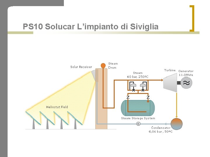 PS 10 Solucar L’impianto di Siviglia 