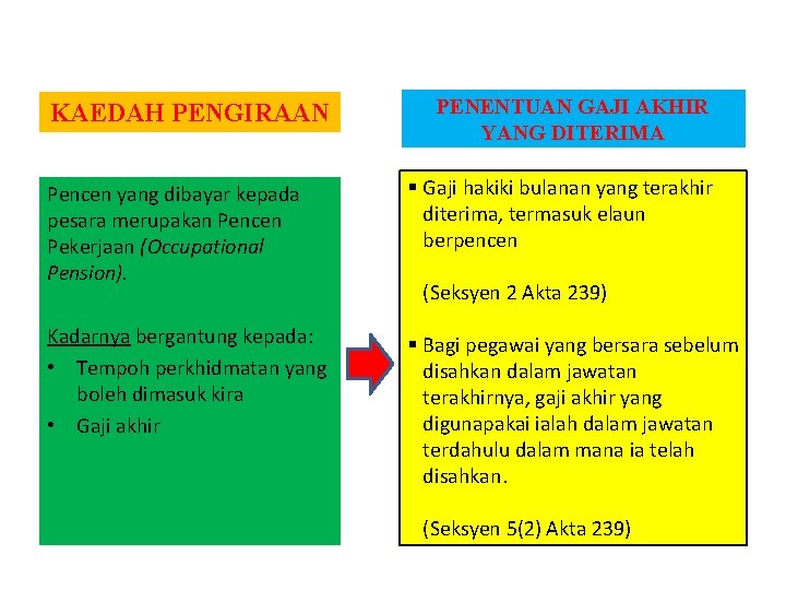 KAEDAH PENGIRAAN PENENTUAN GAJI AKHIR YANG DITERIMA Pencen yang dibayar kepada pesara merupakan Pencen