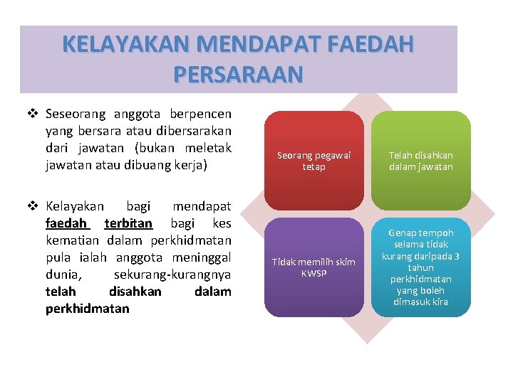 KELAYAKAN MENDAPAT FAEDAH PERSARAAN v Seseorang anggota berpencen yang bersara atau dibersarakan dari jawatan