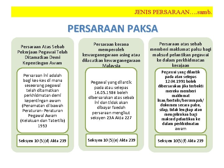 JENIS PERSARAAN…. samb. PERSARAAN PAKSA Persaraan kerana memperoleh kewarganegaraan asing atau dilucutkan kewarganegaraan Malaysia