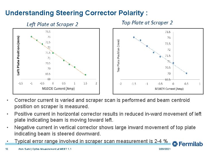 Understanding Steering Corrector Polarity : Left Plate at Scraper 2 • • 12 Top