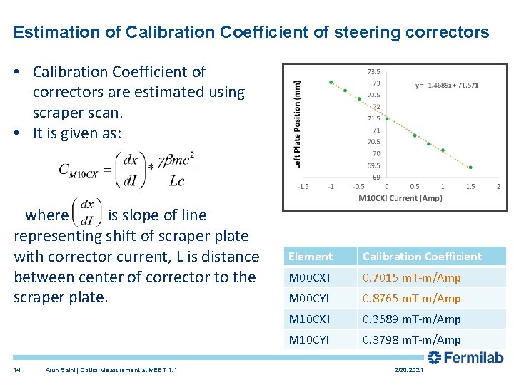 Estimation of Calibration Coefficient of steering correctors • Calibration Coefficient of correctors are estimated