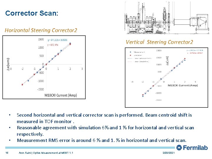 Corrector Scan: Horizontal Steering Corrector 2 Vertical Steering Corrector 2 • • • 15