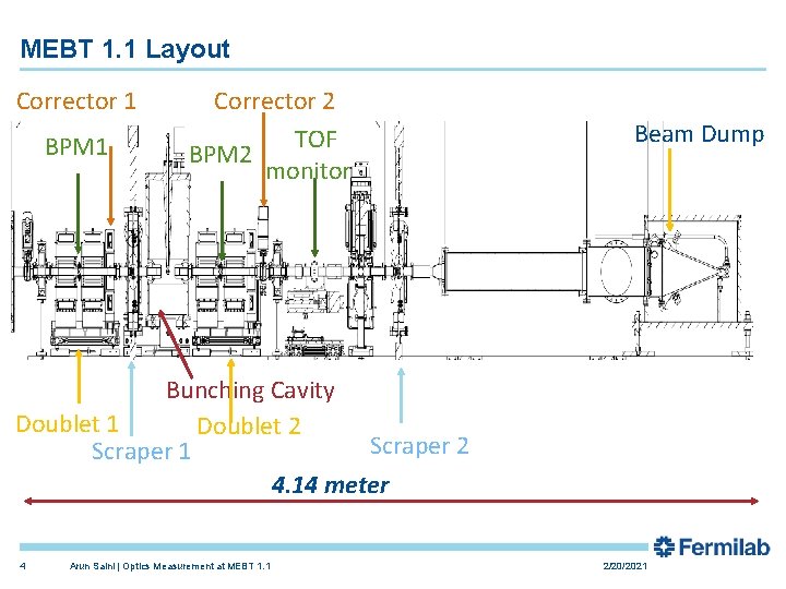 MEBT 1. 1 Layout Corrector 1 BPM 1 Corrector 2 TOF BPM 2 monitor