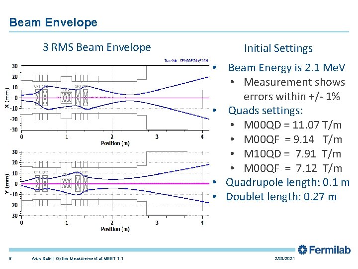 Beam Envelope 3 RMS Beam Envelope Initial Settings • Beam Energy is 2. 1