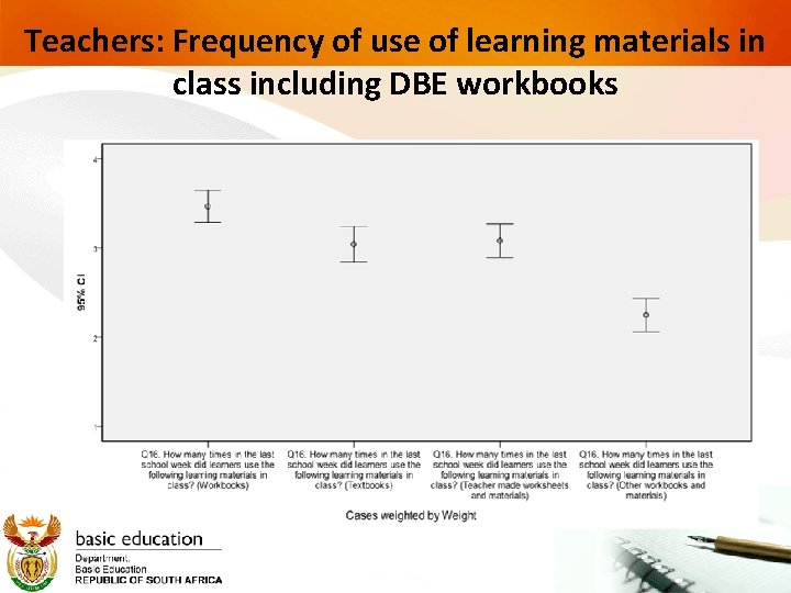 Teachers: Frequency of use of learning materials in class including DBE workbooks 