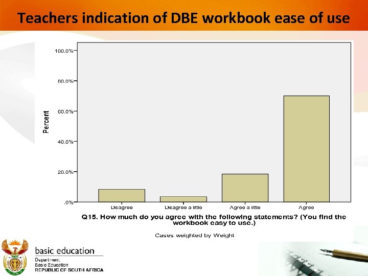 Teachers indication of DBE workbook ease of use 