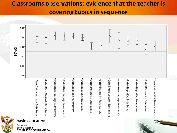 Classrooms observations: evidence that the teacher is covering topics in sequence 