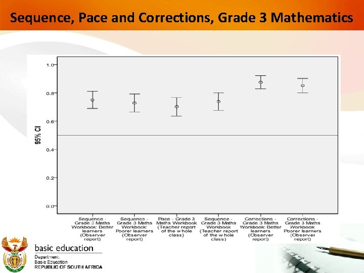 Sequence, Pace and Corrections, Grade 3 Mathematics 