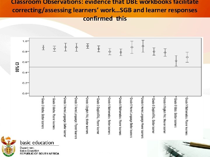 Classroom Observations: evidence that DBE workbooks facilitate correcting/assessing learners’ work…SGB and learner responses confirmed
