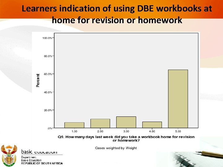 Learners indication of using DBE workbooks at home for revision or homework 