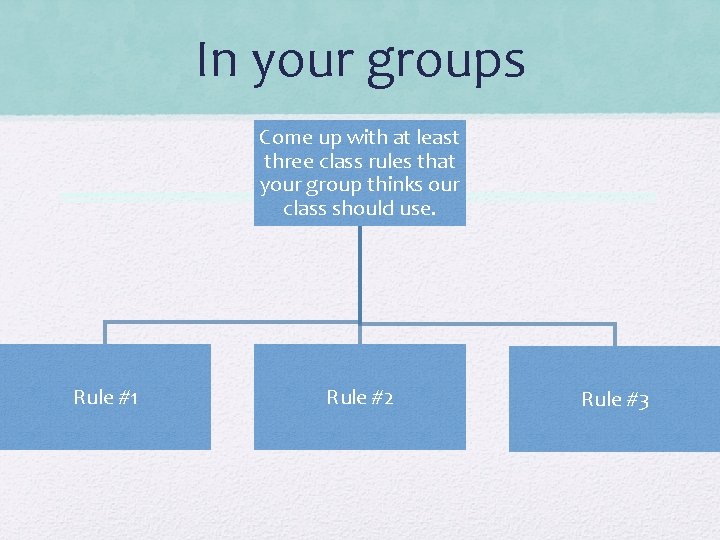 In your groups Come up with at least three class rules that your group
