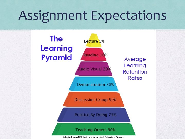 Assignment Expectations 