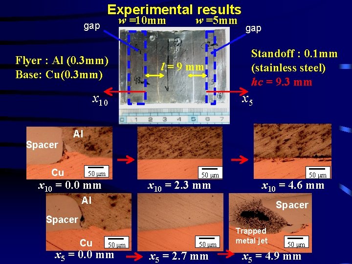 Experimental results w =10 mm gap Flyer : Al (0. 3 mm) Base: Cu(0.