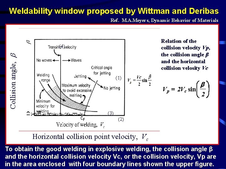 Weldability window proposed by Wittman and Deribas Ref. M. A. Meyers, Dynamic Behavior of