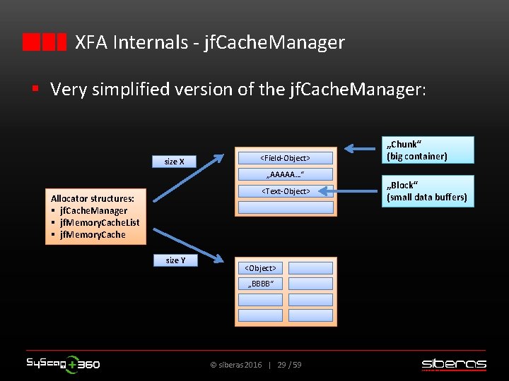 XFA Internals - jf. Cache. Manager § Very simplified version of the jf. Cache.
