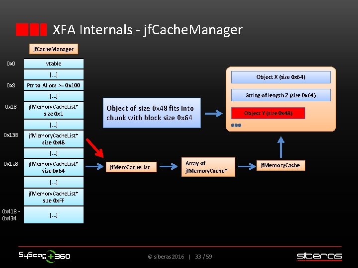 XFA Internals - jf. Cache. Manager 0 x 0 vtable […] 0 x 8