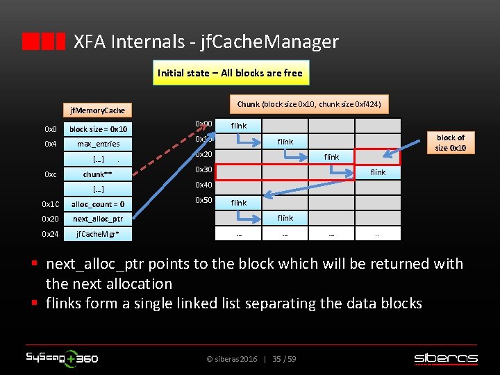 XFA Internals - jf. Cache. Manager Initial state – All blocks are free Chunk