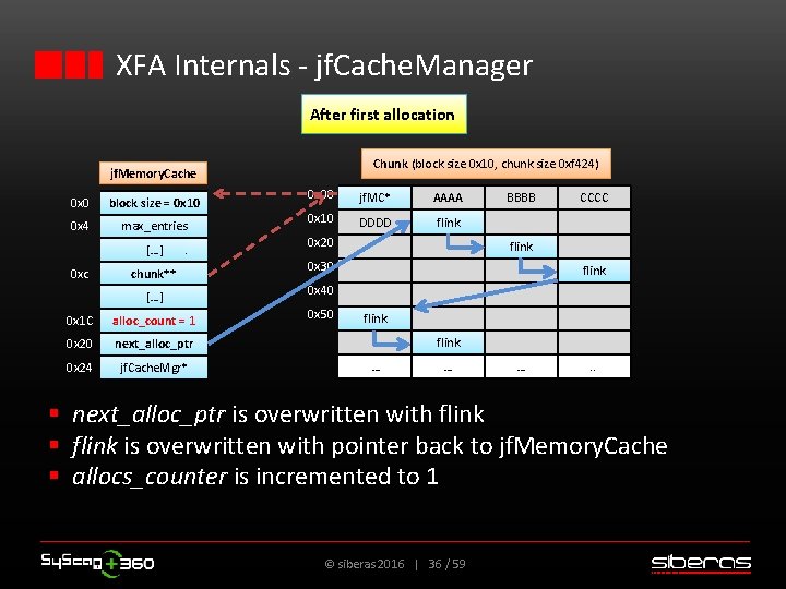 XFA Internals - jf. Cache. Manager After first allocation Chunk (block size 0 x