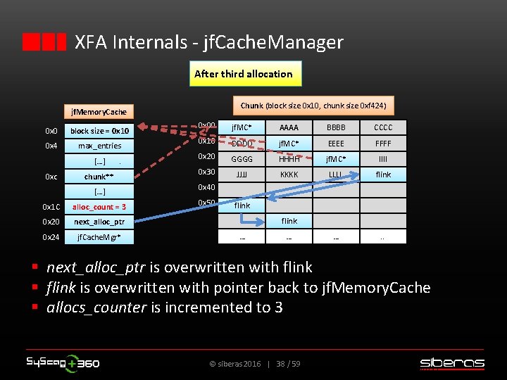 XFA Internals - jf. Cache. Manager After third allocation Chunk (block size 0 x