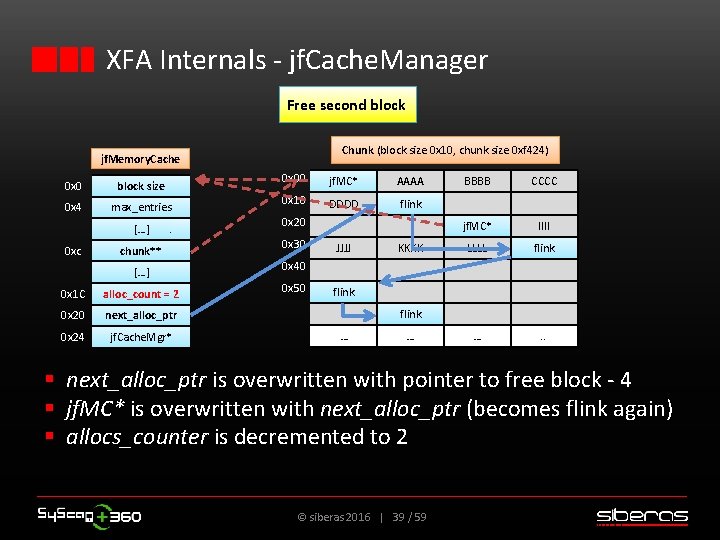 XFA Internals - jf. Cache. Manager Free second block Chunk (block size 0 x