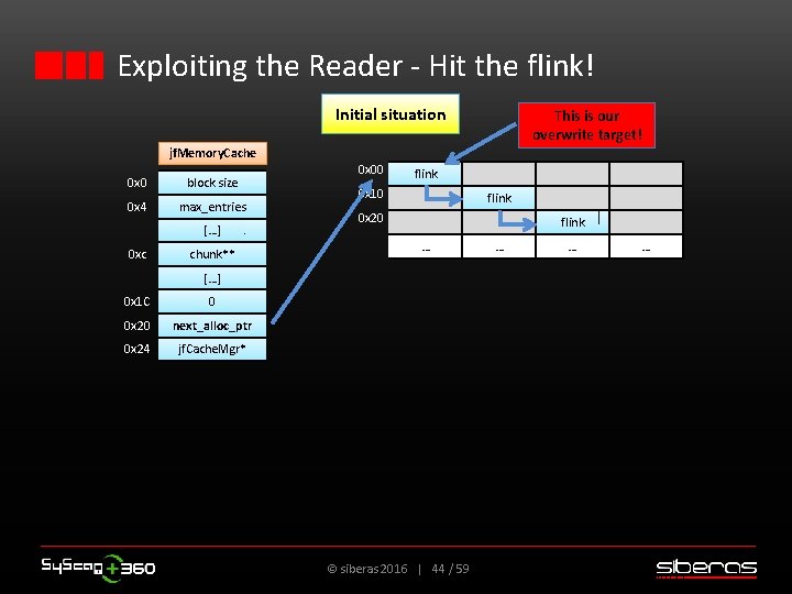 Exploiting the Reader - Hit the flink! Initial situation This is our overwrite target!
