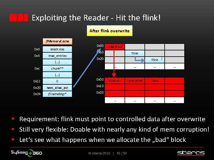 Exploiting the Reader - Hit the flink! After flink overwrite jf. Memory. Cache 0