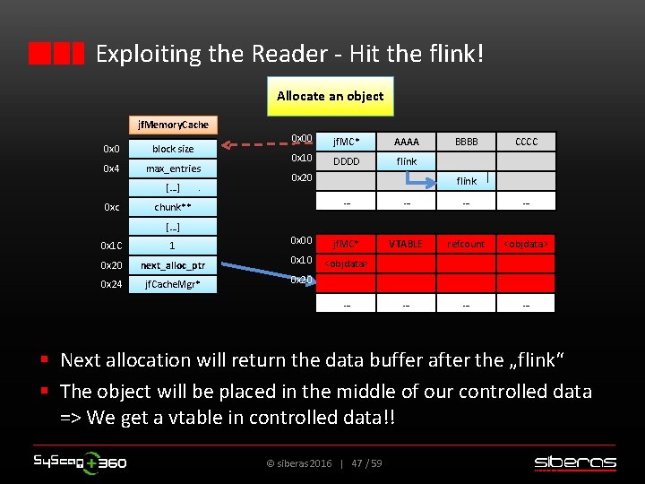 Exploiting the Reader - Hit the flink! Allocate an object jf. Memory. Cache 0