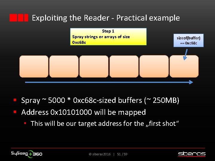 Exploiting the Reader - Practical example Step 1 Spray strings or arrays of size