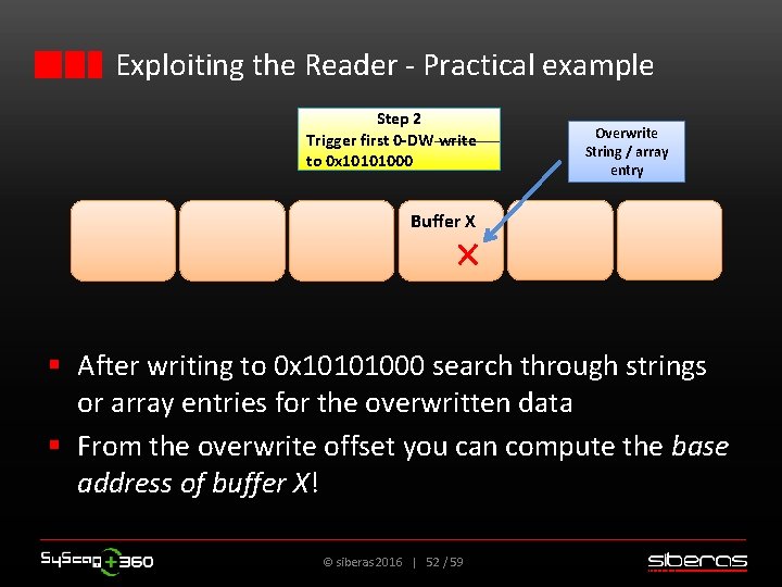 Exploiting the Reader - Practical example Step 2 Trigger first 0 -DW write to