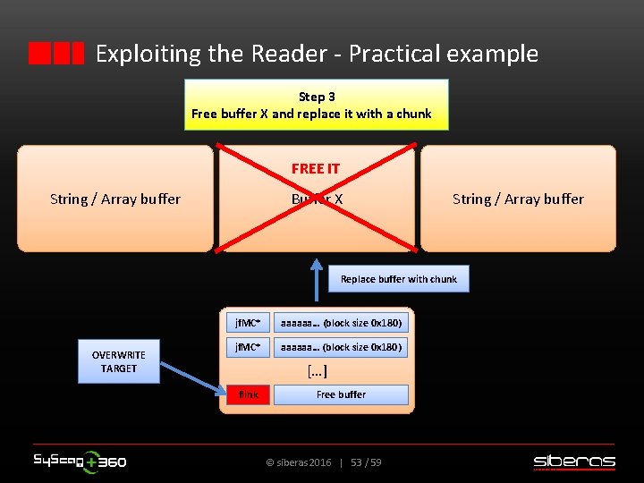 Exploiting the Reader - Practical example Step 3 Free buffer X and replace it