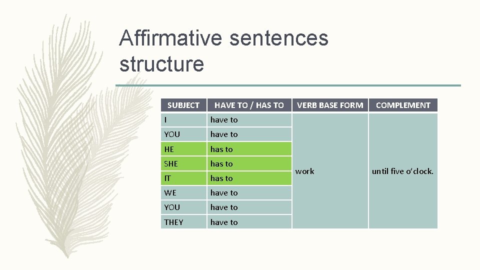 Affirmative sentences structure SUBJECT HAVE TO / HAS TO I have to YOU have