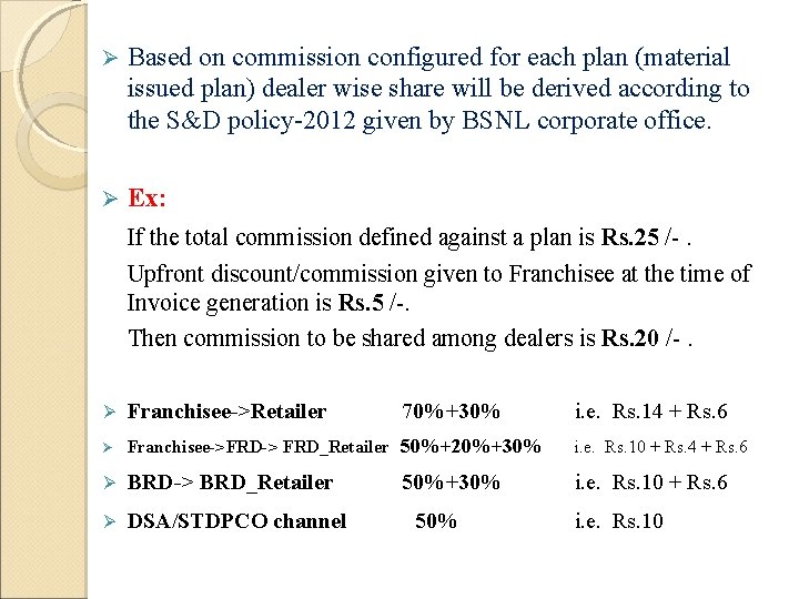  Based on commission configured for each plan (material issued plan) dealer wise share