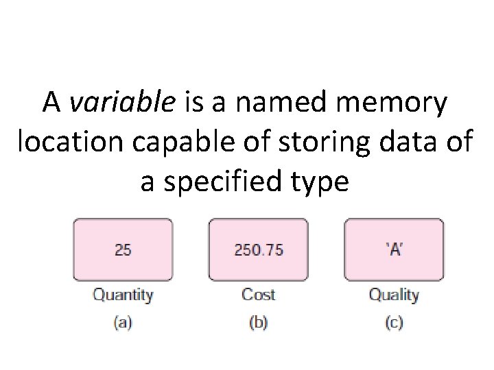 A variable is a named memory location capable of storing data of a specified