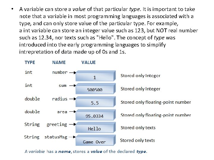  • A variable can store a value of that particular type. It is