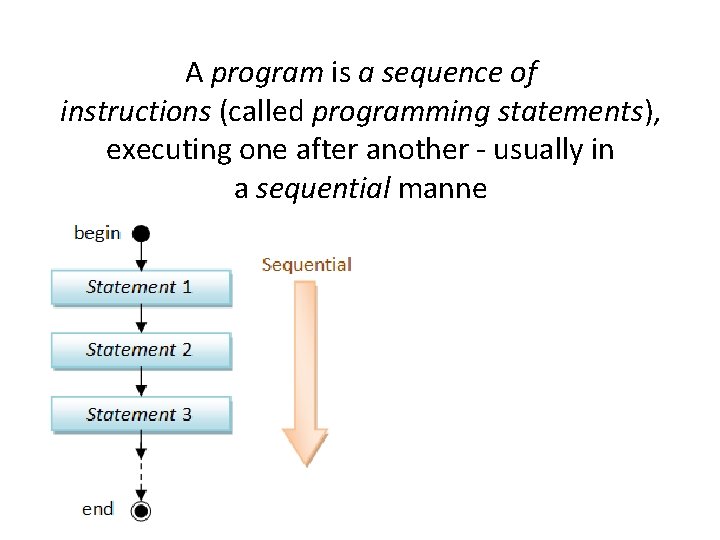 A program is a sequence of instructions (called programming statements), executing one after another