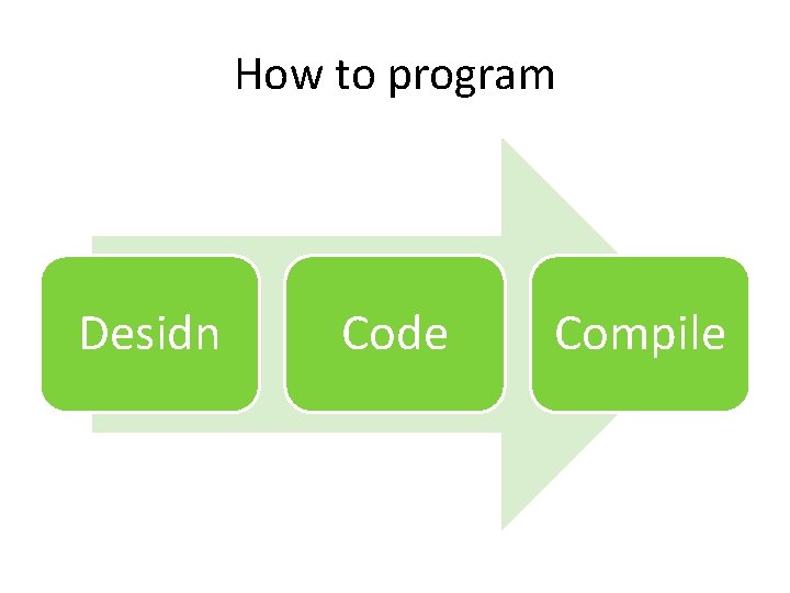 How to program Desidn Code Compile 