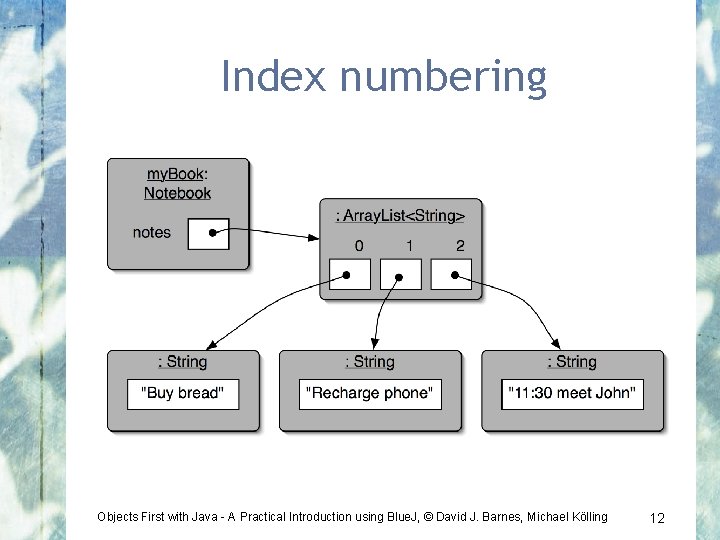 Index numbering Objects First with Java - A Practical Introduction using Blue. J, ©