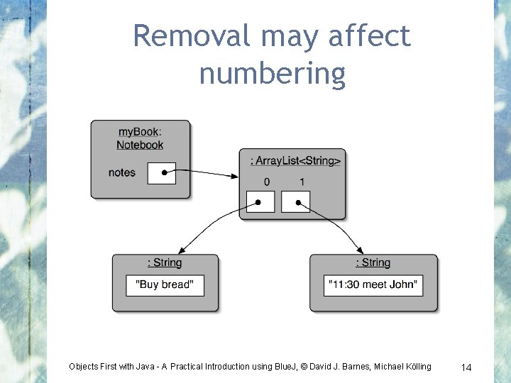 Removal may affect numbering Objects First with Java - A Practical Introduction using Blue.
