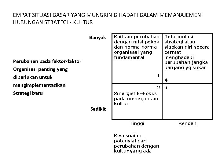 EMPAT SITUASI DASAR YANG MUNGKIN DIHADAPI DALAM MEMANAJEMENI HUBUNGAN STRATEGI - KULTUR Banyak Perubahan