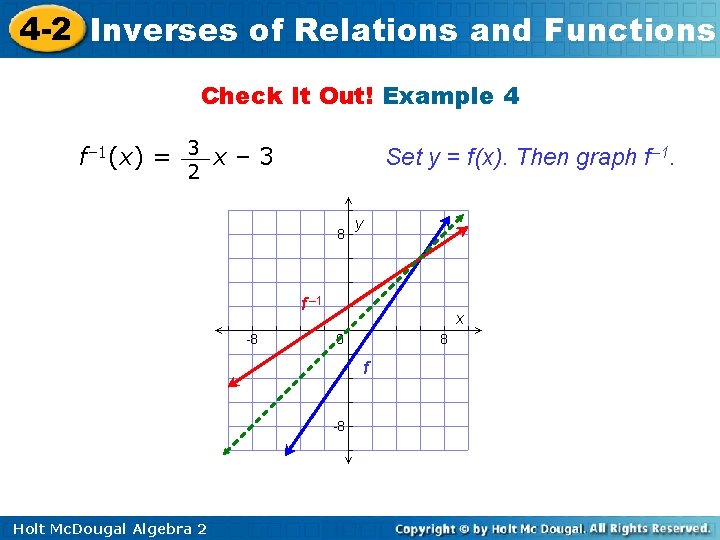 4 -2 Inverses of Relations and Functions Check It Out! Example 4 f– 1(x)