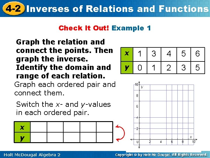 4 -2 Inverses of Relations and Functions Check It Out! Example 1 Graph the