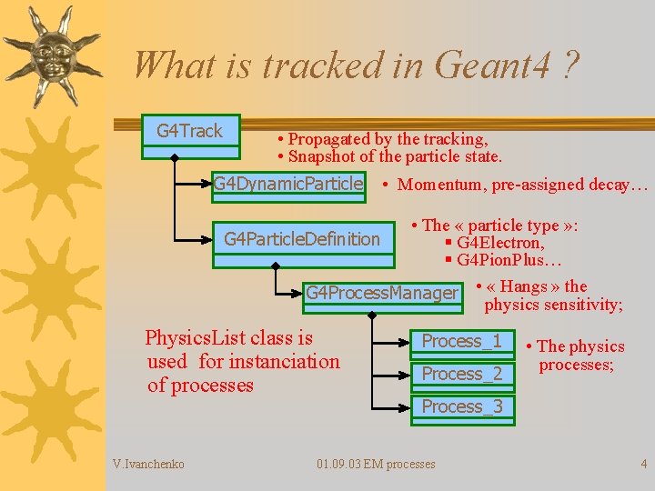  What is tracked in Geant 4 ? G 4 Track • Propagated by